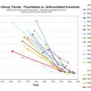 Graph by Chris Nuerath for the Fluoride Action Network